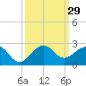 Hawk Channel tide chart for Thursday, September 29, 2022