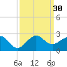 Hawk Channel tide chart for Friday, September 30, 2022