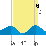 Hawk Channel tide chart for Tuesday, September 6, 2022