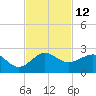 Hawk Channel tide chart for Saturday, November 12, 2022