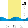 Hawk Channel tide chart for Thursday, December 15, 2022