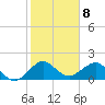 Hawk Channel tide chart for Sunday, January 8, 2023