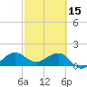 Hawk Channel tide chart for Wednesday, February 15, 2023
