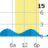 Hawk Channel tide chart for Wednesday, March 15, 2023