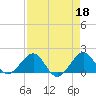 Hawk Channel tide chart for Tuesday, April 18, 2023