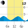 Hawk Channel tide chart for Friday, May 12, 2023