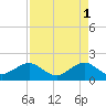 Hawk Channel tide chart for Monday, May 1, 2023