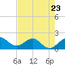 Hawk Channel tide chart for Tuesday, May 23, 2023