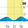 Hawk Channel tide chart for Tuesday, May 30, 2023