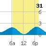 Hawk Channel tide chart for Wednesday, May 31, 2023