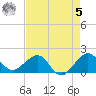 Hawk Channel tide chart for Friday, May 5, 2023