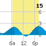 Hawk Channel tide chart for Thursday, June 15, 2023