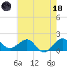 Hawk Channel tide chart for Sunday, June 18, 2023