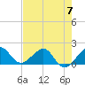 Hawk Channel tide chart for Wednesday, June 7, 2023