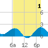 Hawk Channel tide chart for Saturday, July 1, 2023