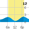 Hawk Channel tide chart for Saturday, August 12, 2023