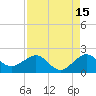 Hawk Channel tide chart for Tuesday, August 15, 2023