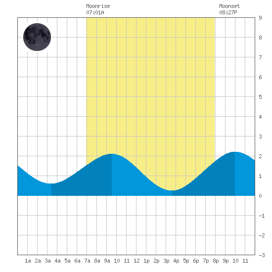 Hawk Channel tide chart for Wednesday, August 16, 2023
