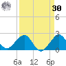 Hawk Channel tide chart for Wednesday, August 30, 2023