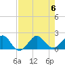 Hawk Channel tide chart for Sunday, August 6, 2023