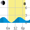Hawk Channel tide chart for Tuesday, August 8, 2023
