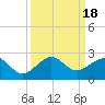 Hawk Channel tide chart for Monday, September 18, 2023