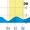Hawk Channel tide chart for Wednesday, September 20, 2023