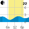 Hawk Channel tide chart for Friday, September 22, 2023