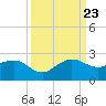 Hawk Channel tide chart for Saturday, September 23, 2023