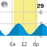 Hawk Channel tide chart for Friday, September 29, 2023