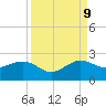 Hawk Channel tide chart for Saturday, September 9, 2023