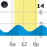 Hawk Channel tide chart for Saturday, October 14, 2023