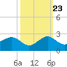 Hawk Channel tide chart for Monday, October 23, 2023
