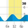 Hawk Channel tide chart for Monday, October 30, 2023