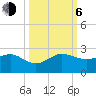 Hawk Channel tide chart for Friday, October 6, 2023