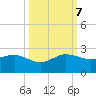 Hawk Channel tide chart for Saturday, October 7, 2023