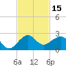 Hawk Channel tide chart for Wednesday, November 15, 2023