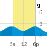 Hawk Channel tide chart for Thursday, November 9, 2023