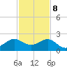 Hawk Channel tide chart for Friday, December 8, 2023