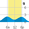 Hawk Channel tide chart for Saturday, December 9, 2023