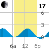 Hawk Channel tide chart for Wednesday, January 17, 2024