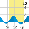 Hawk Channel tide chart for Tuesday, March 12, 2024