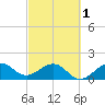 Hawk Channel tide chart for Friday, March 1, 2024