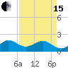 Hawk Channel tide chart for Monday, April 15, 2024