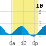 Hawk Channel tide chart for Friday, May 10, 2024