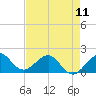 Hawk Channel tide chart for Saturday, May 11, 2024