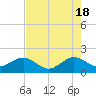 Hawk Channel tide chart for Saturday, May 18, 2024