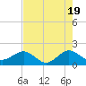 Hawk Channel tide chart for Sunday, May 19, 2024
