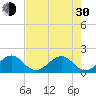Hawk Channel tide chart for Thursday, May 30, 2024