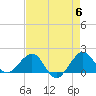 Hawk Channel tide chart for Monday, May 6, 2024